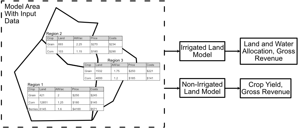 ../_images/ModelArea_Diagram.png